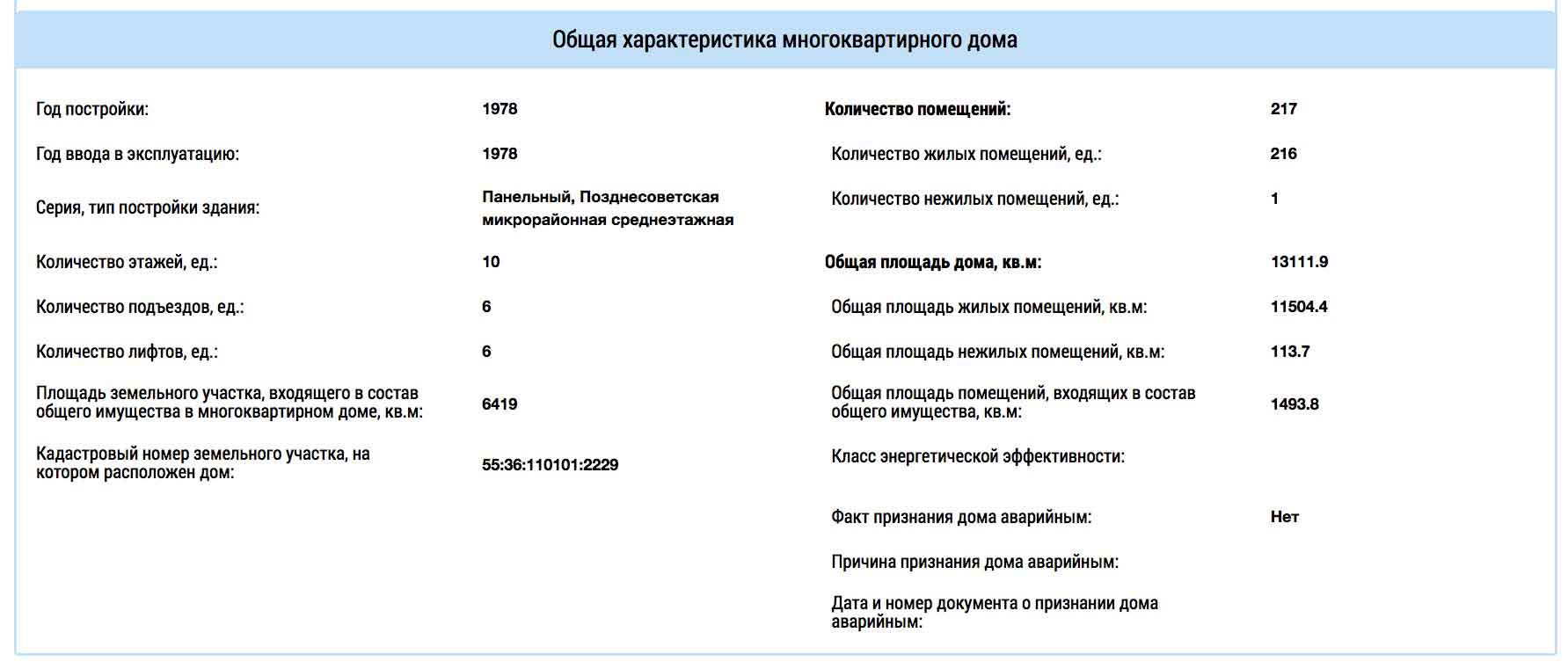 Информация из ГИС ЖКХ от 02.04.2026 г о характеристиках дома