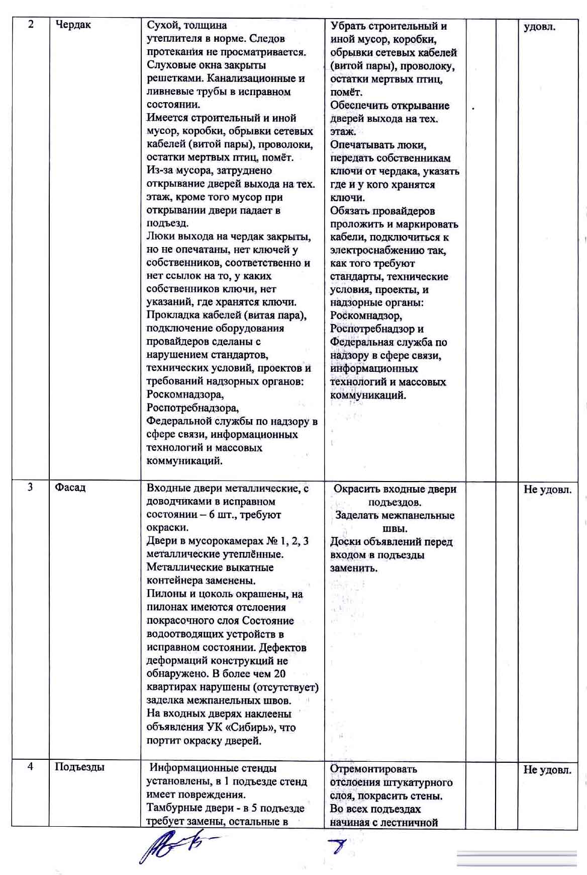 Акт осеннего осмотра МКД №1 по ул. Взлётная от 16.11.2021 г. Стр. 2.