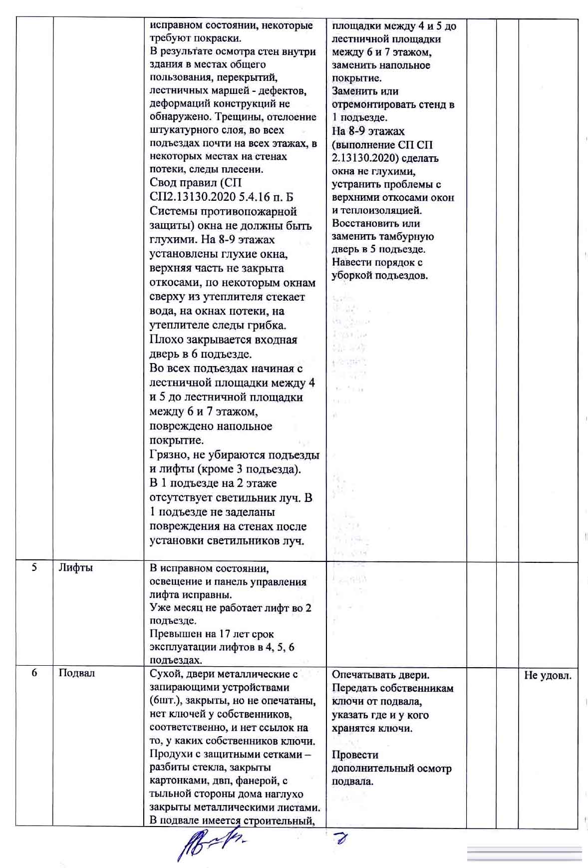 Акт осеннего осмотра МКД №1 по ул. Взлётная от 16.11.2021 г. Стр. 3.