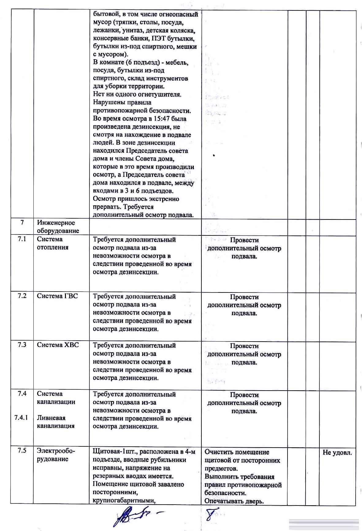 Акт осеннего осмотра МКД №1 по ул. Взлётная от 16.11.2021 г. Стр. 4.