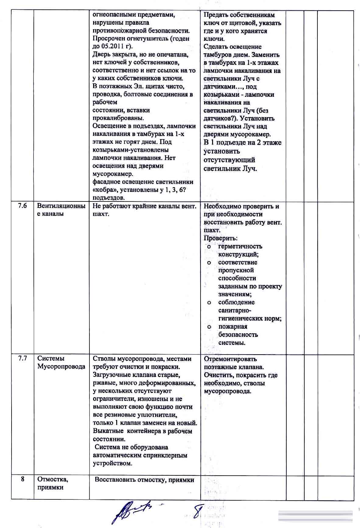 Акт осеннего осмотра МКД №1 по ул. Взлётная от 16.11.2021 г. Стр. 5.