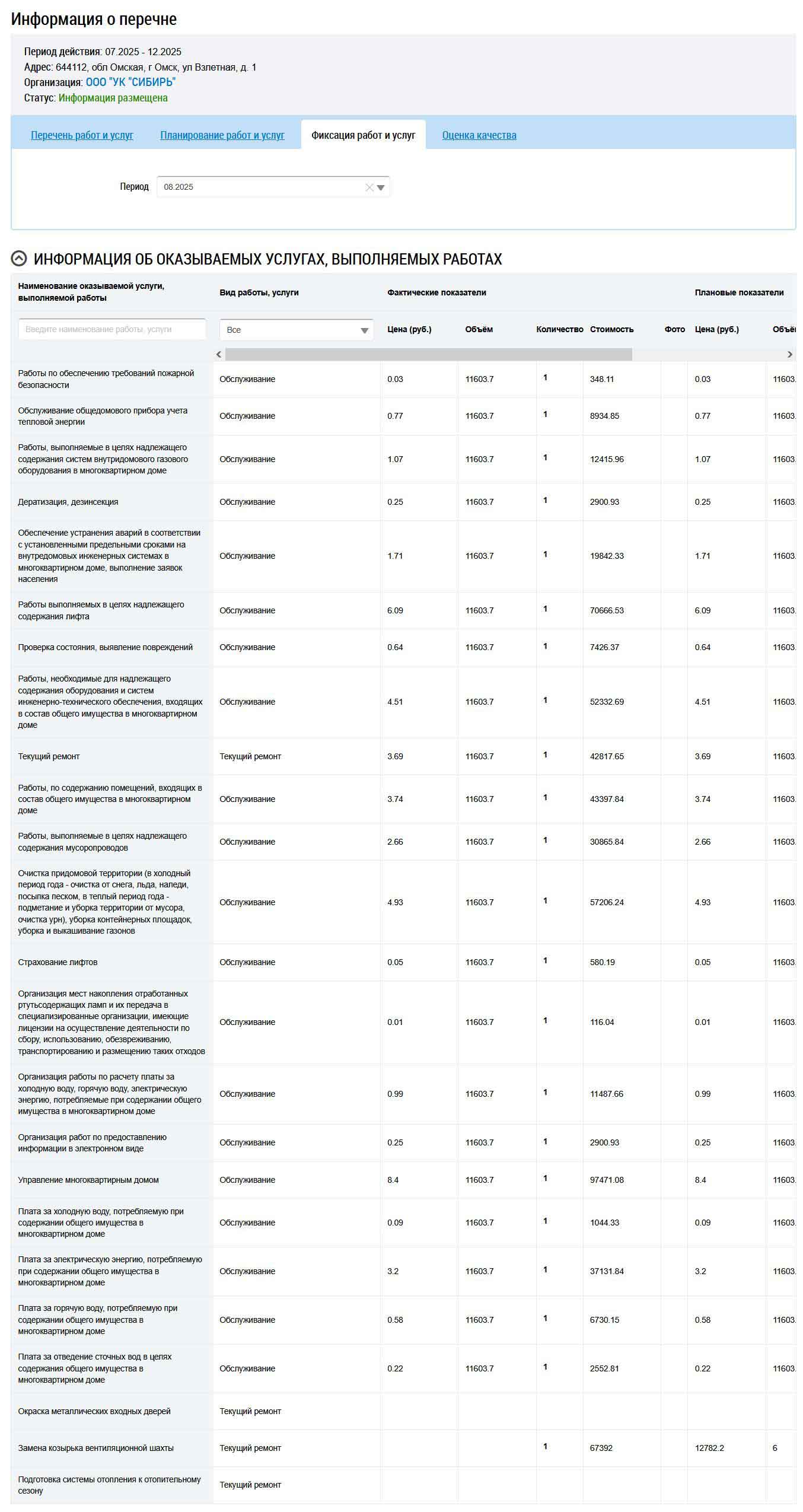 Перечень фактически выполненных услуг ООО УК "Сибирь" в августе 2025