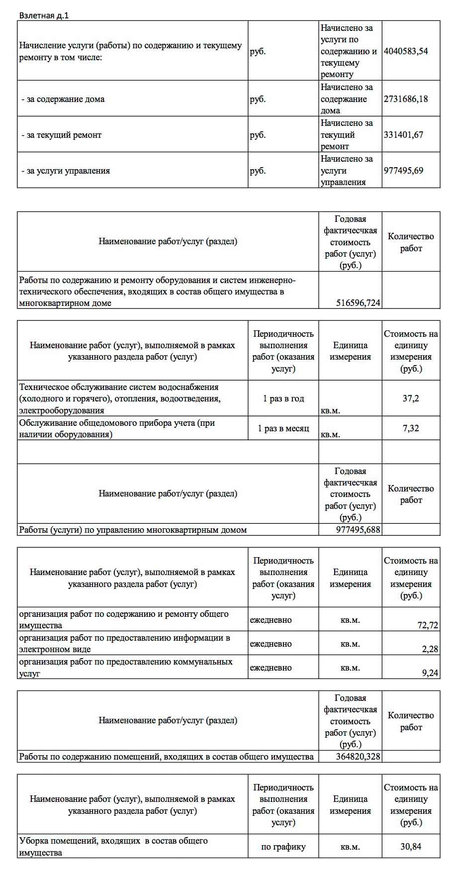 Отчёт ООО УК "Сибирь" о выполненных работах и услугах за 2021 г. стр. 1. из ГИС ЖКХ