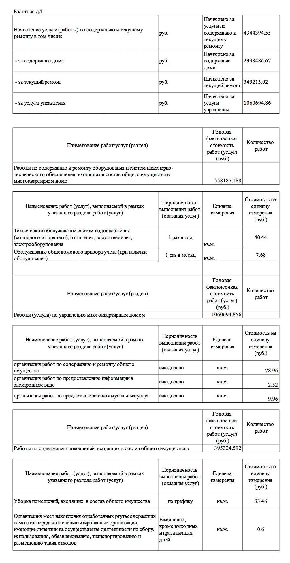 Отчёт ООО УК "Сибирь" о выполненных работах и услугах за 2022 г. стр. 1. из ГИС ЖКХ