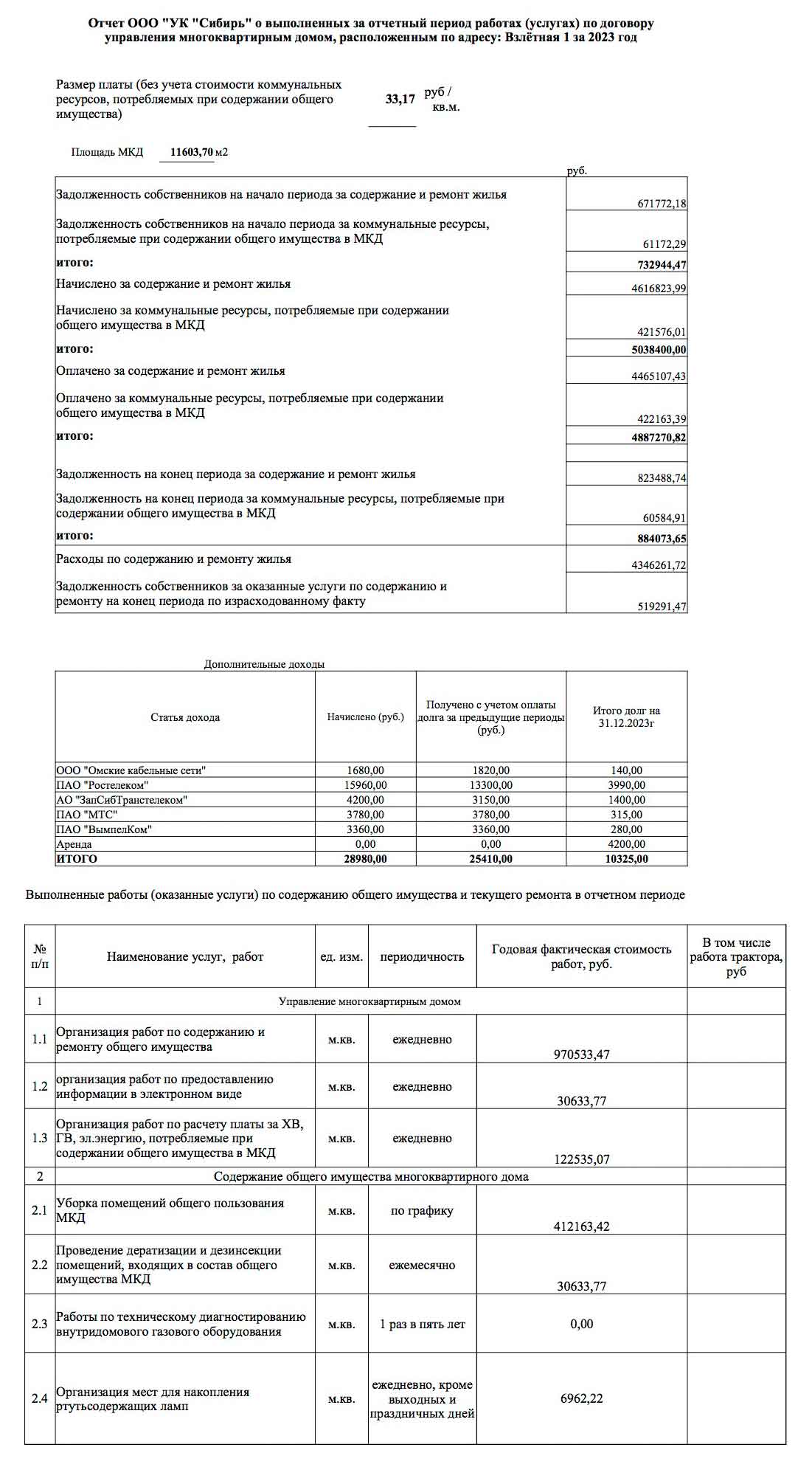 Отчёт ООО УК "Сибирь" о выполненных работах и услугах за 2023 г. стр. 1. из ГИС ЖКХ