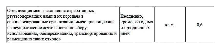 Отчёт ООО УК "Сибирь" о выполненных работах и услугах за 2021 г. стр. 2. из ГИС ЖКХ