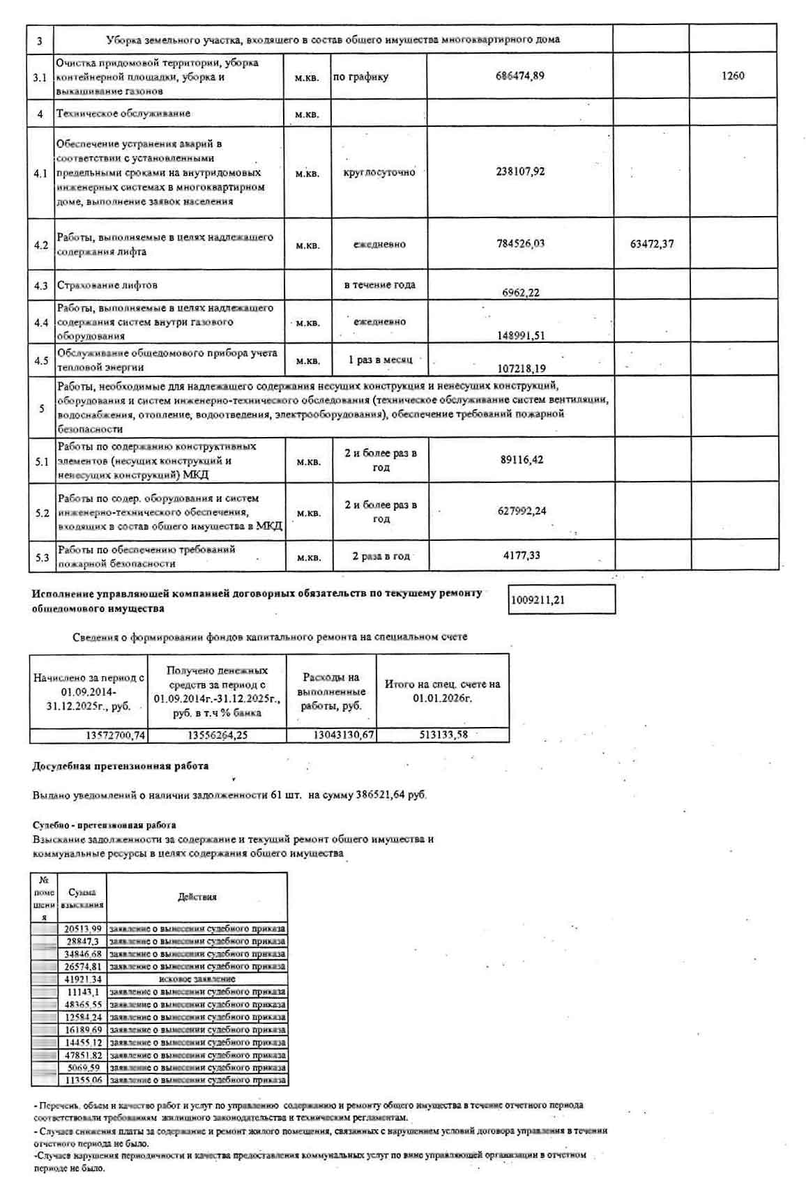 Отчёт ООО УК "Сибирь" о выполненных работах и услугах за 2025 г. стр. 2. из ГИС ЖКХ