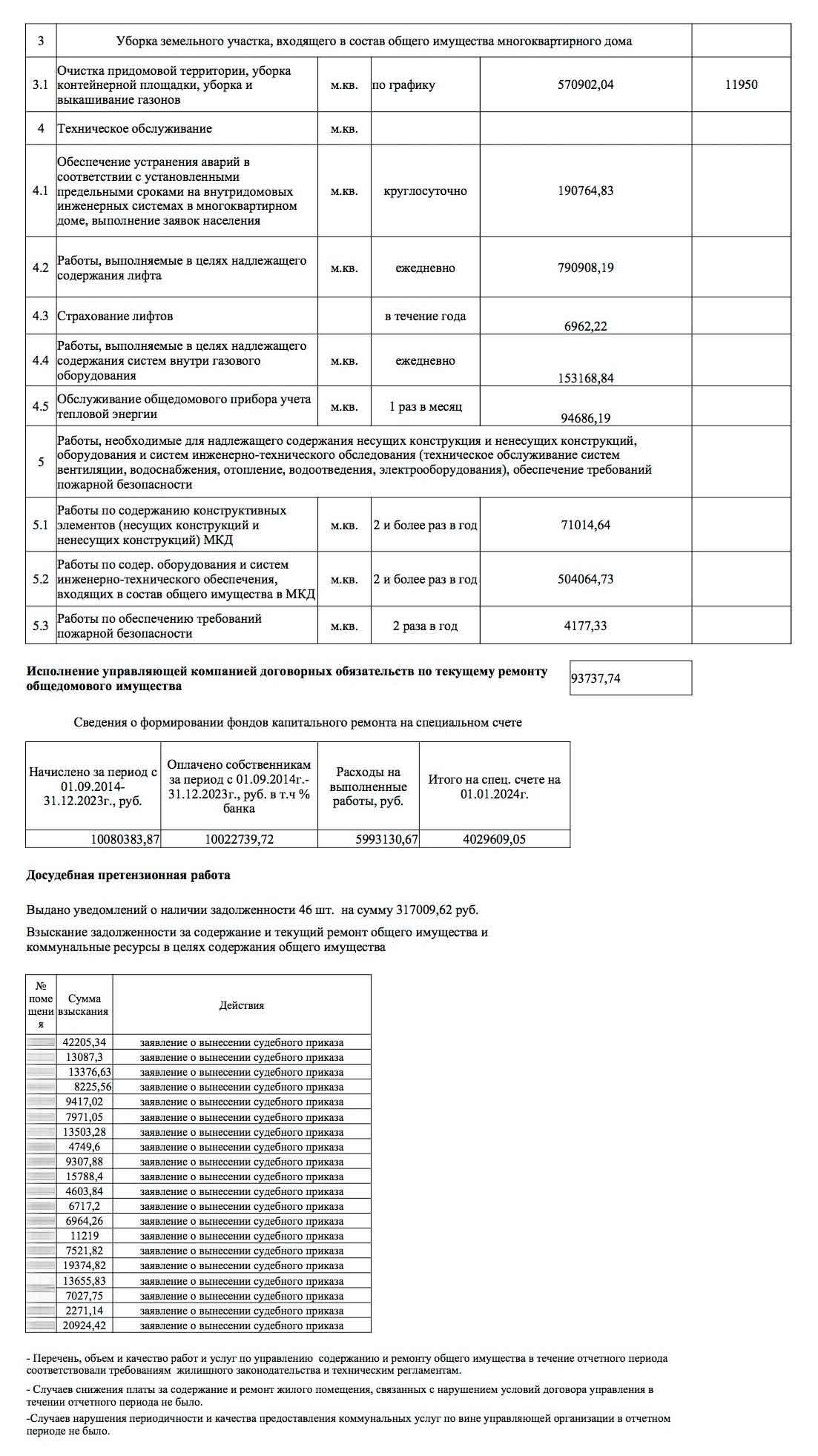 Отчёт ООО УК "Сибирь" о выполненных работах и услугах за 2023 г. стр. 3. из ГИС ЖКХ