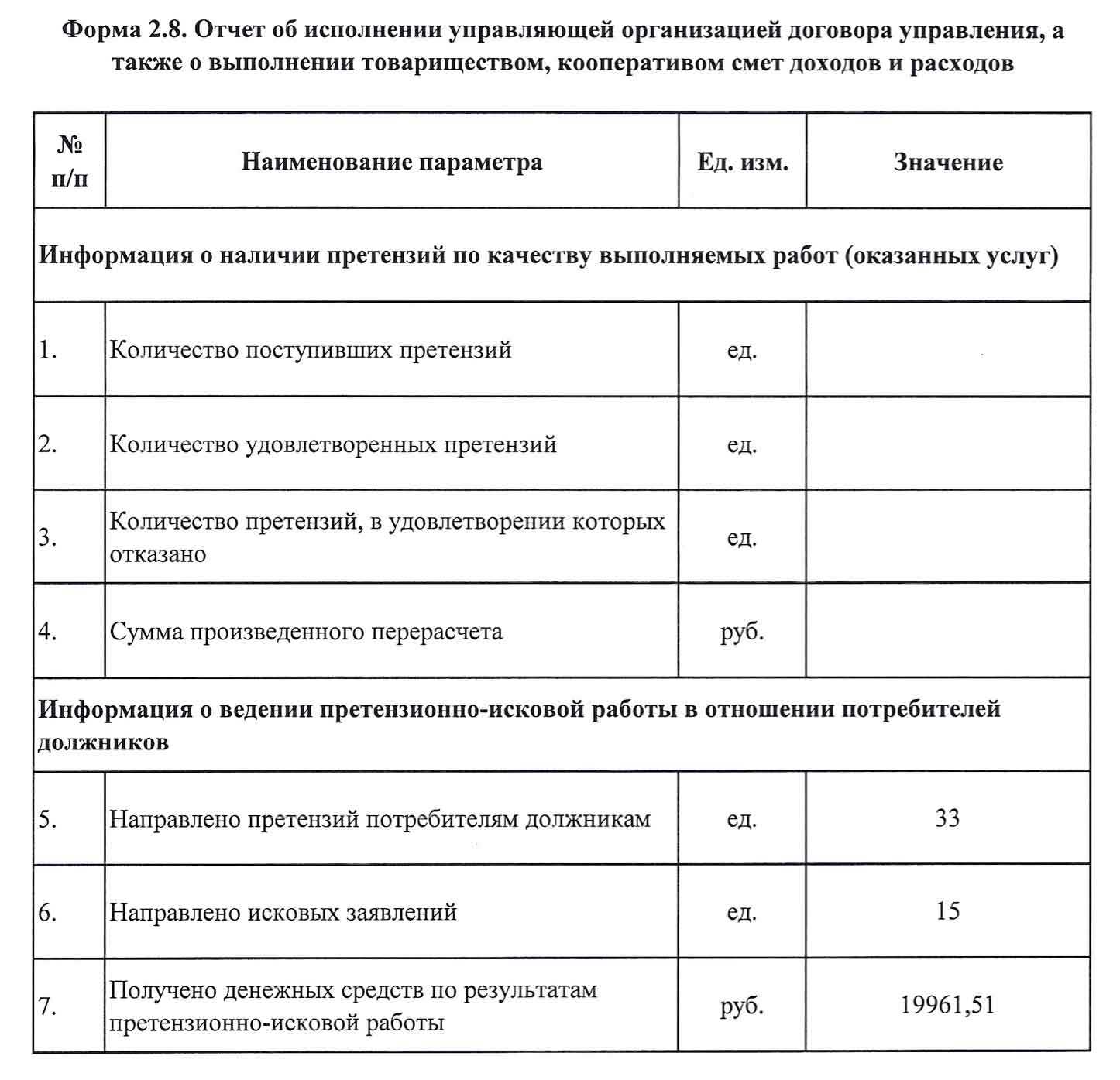 Отчёт ООО УК "Сибирь" о претензионной работе за 2020 г. из ГИС
ЖКХ