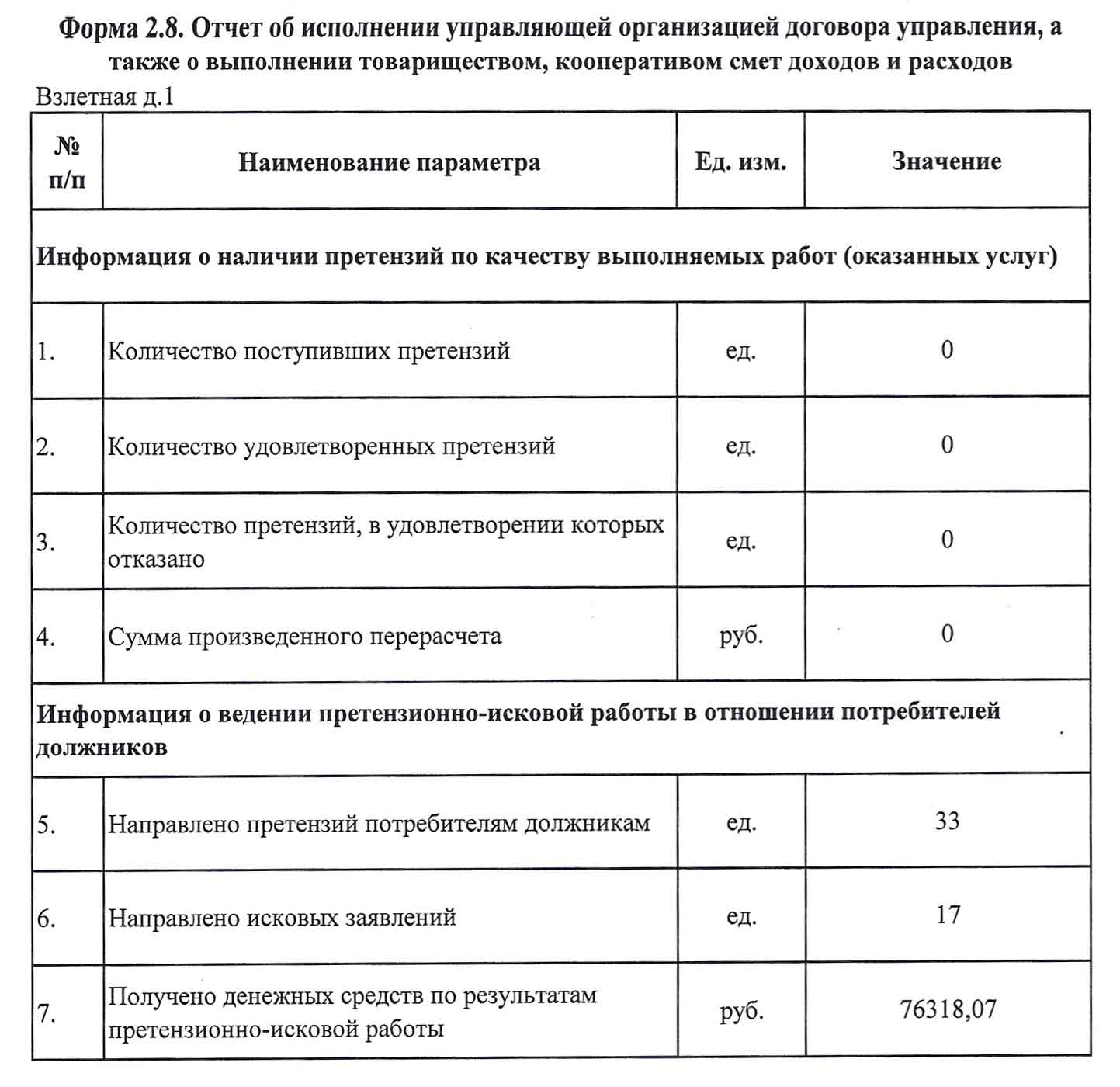 Отчёт ООО УК "Сибирь" о претензионной работе за 2021 г. из ГИС
ЖКХ