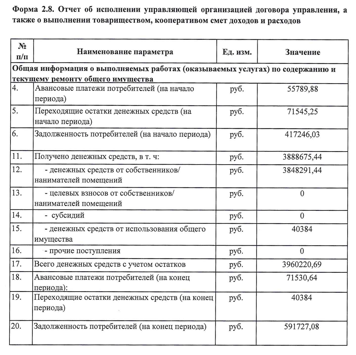 Отчёт ООО УК "Сибирь". Общая сумма начисленных и полученных средств, задолженность,
остатки. Форма 2.8. за 2020 г. из
ГИС ЖКХ