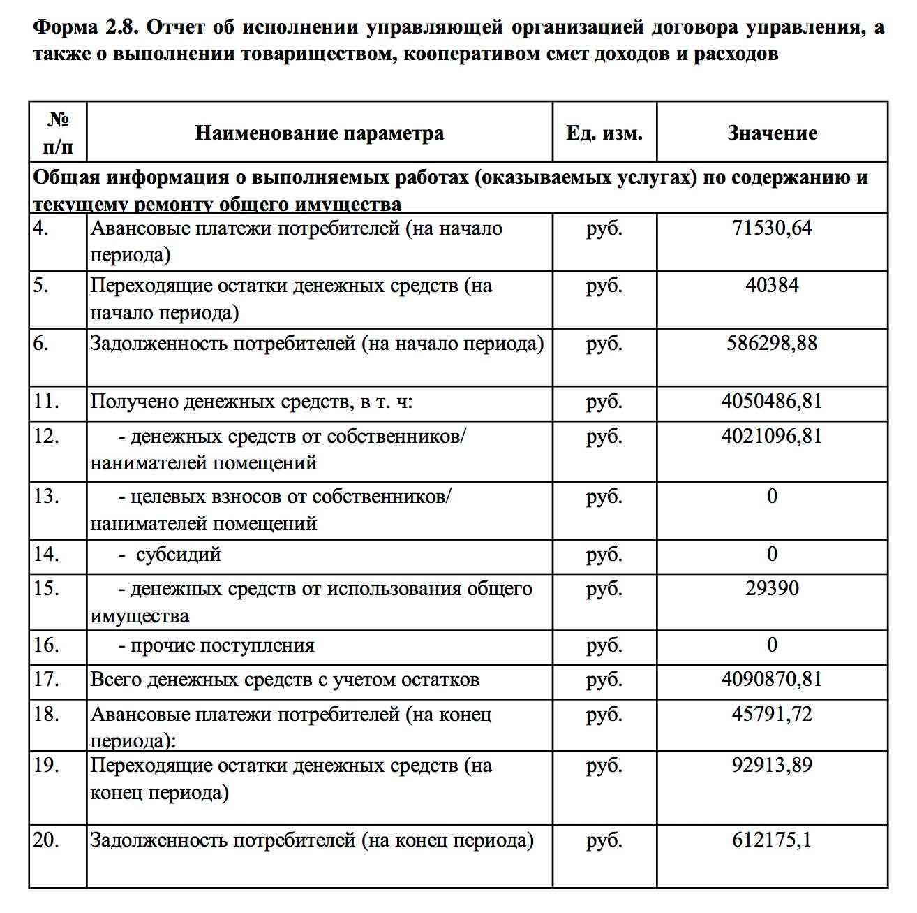 Отчёт ООО УК "Сибирь". Общая сумма начисленных и полученных средств, задолженность, остатки. Форма 2.8. за 2021 г. из
ГИС ЖКХ