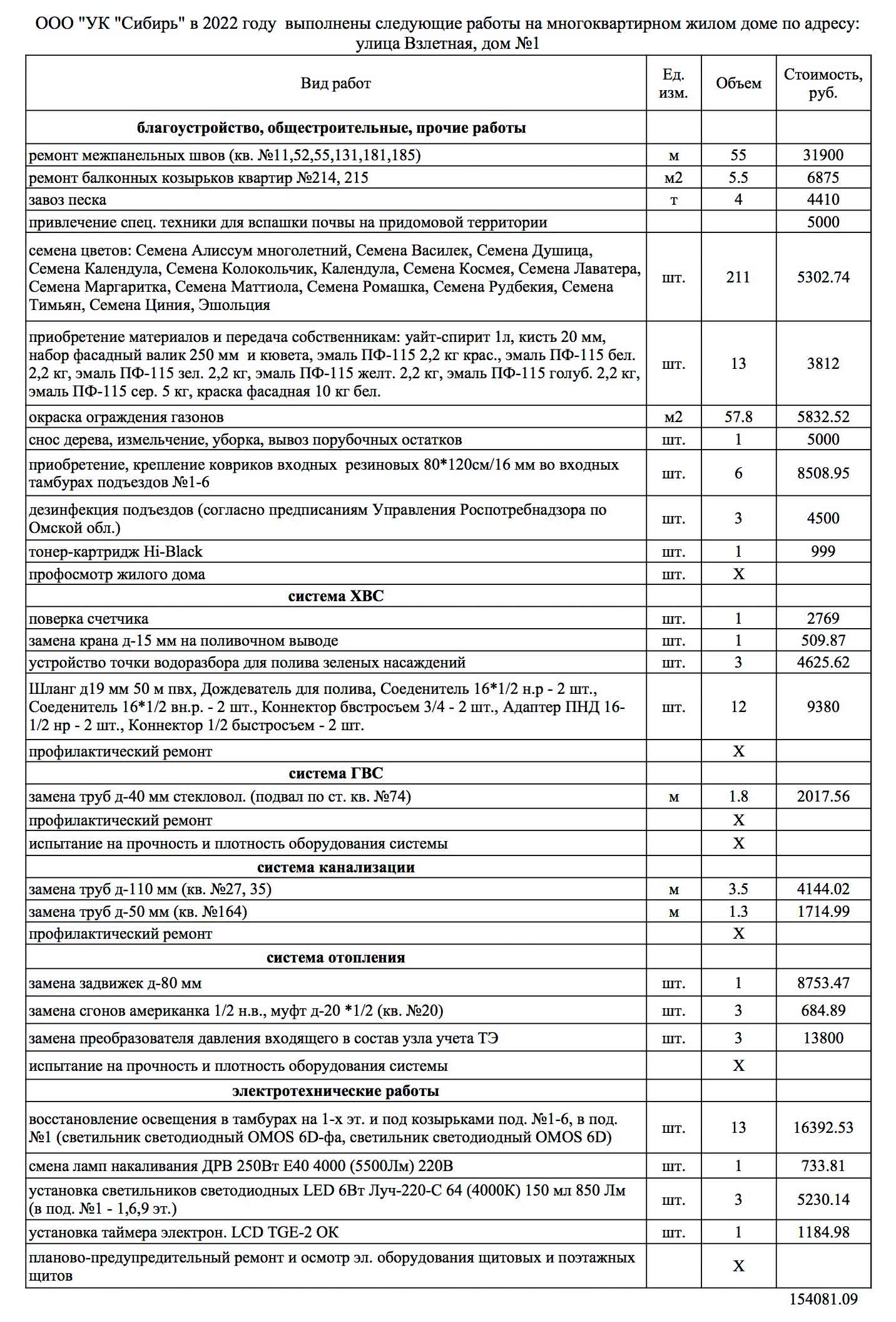 Отчёт ООО УК "Сибирь" о текущем ремонте за 2022 г. из ГИС ЖКХ
