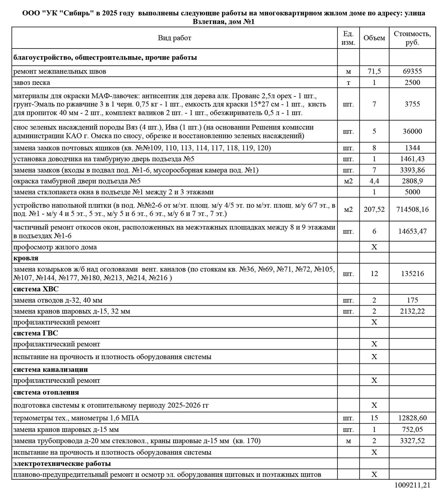 Отчёт ООО УК "Сибирь" о текущем ремонте за 2025 г. из ГИС ЖКХ