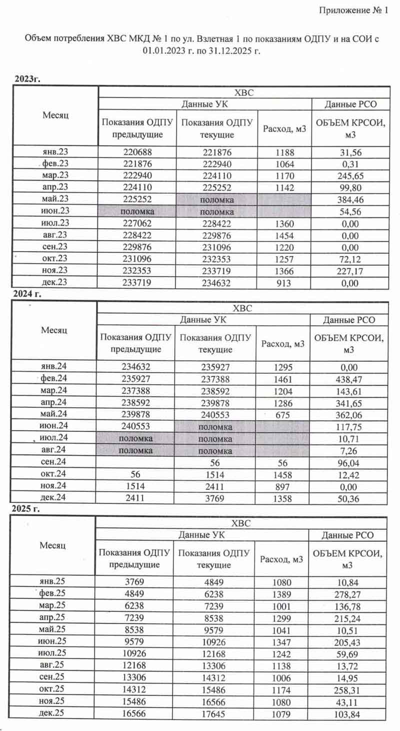Ответ УК "Сибирь" помесячные показания ОДПУ №23 от 22.01.2026 г. стр. 2