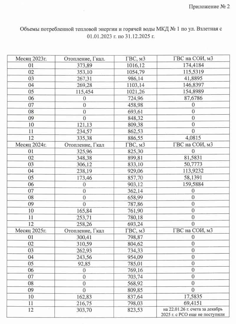 Ответ УК "Сибирь" помесячные показания ОДПУ №23 от 22.01.2026 г. стр. 3