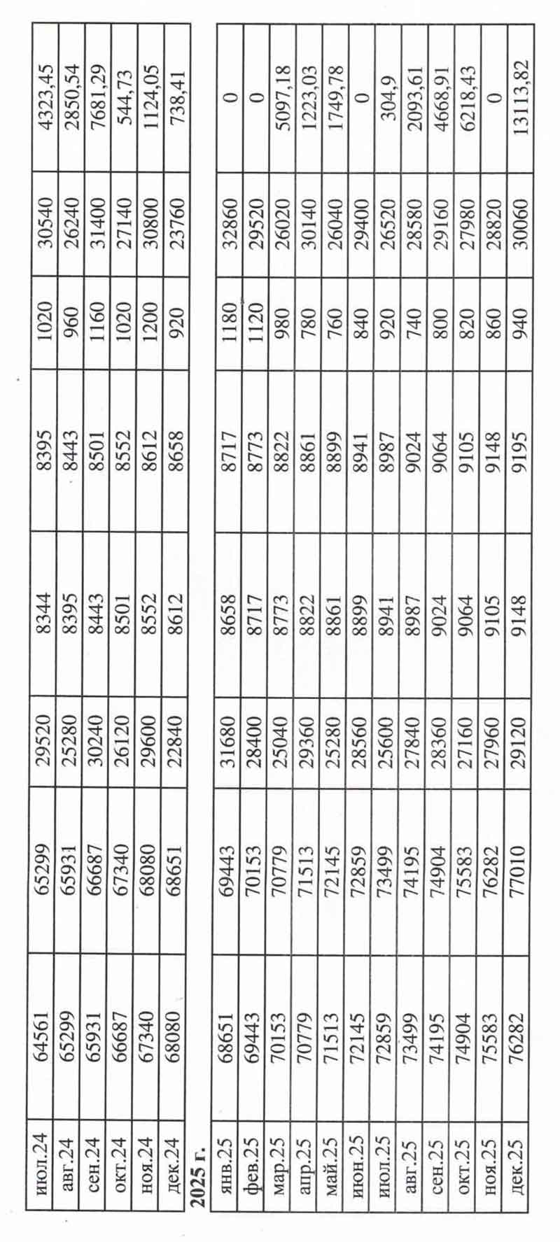 Ответ УК "Сибирь" помесячные показания ОДПУ №23 от 22.01.2026 г. стр. 5