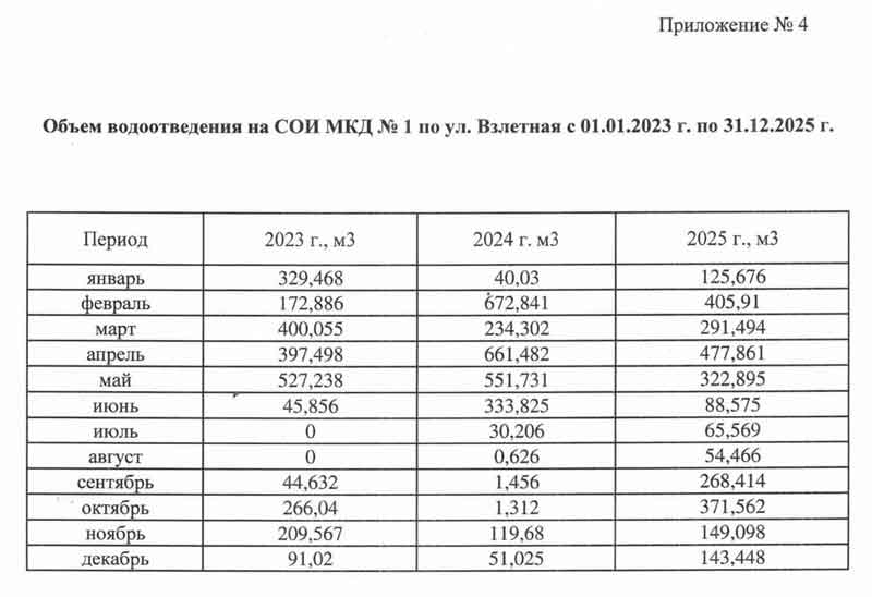 Ответ УК "Сибирь" помесячные показания ОДПУ №23 от 22.01.2026 г. стр. 6