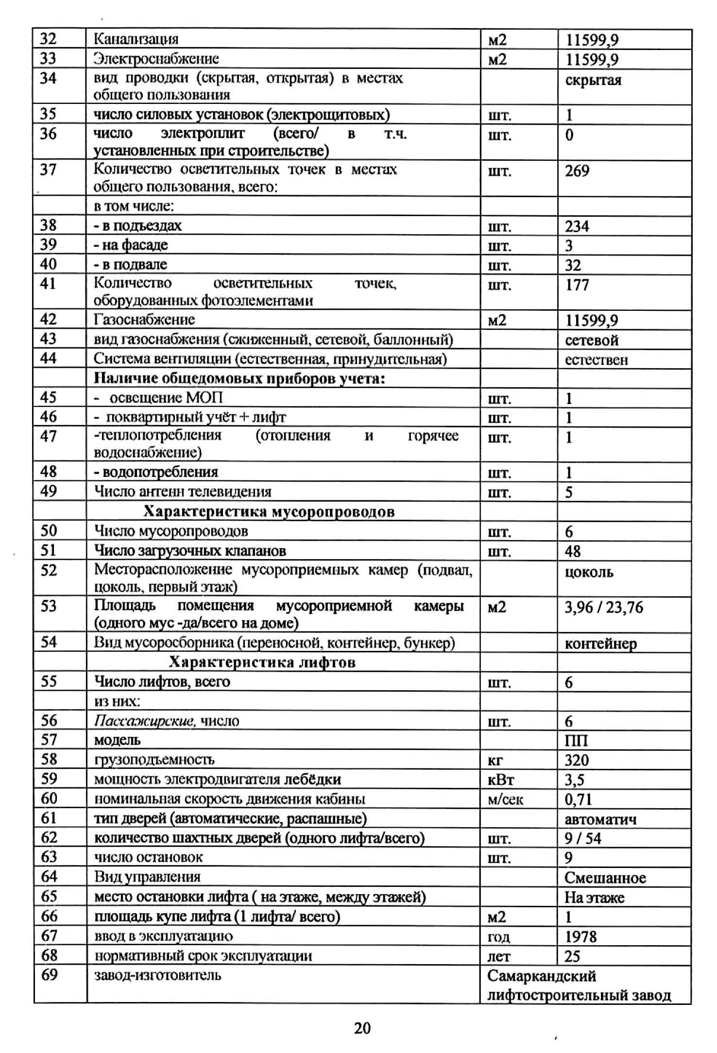 Договор управления №16-п от 01.04.2015 г. МКД №1 по ул. Взлётная. Стр. 20.