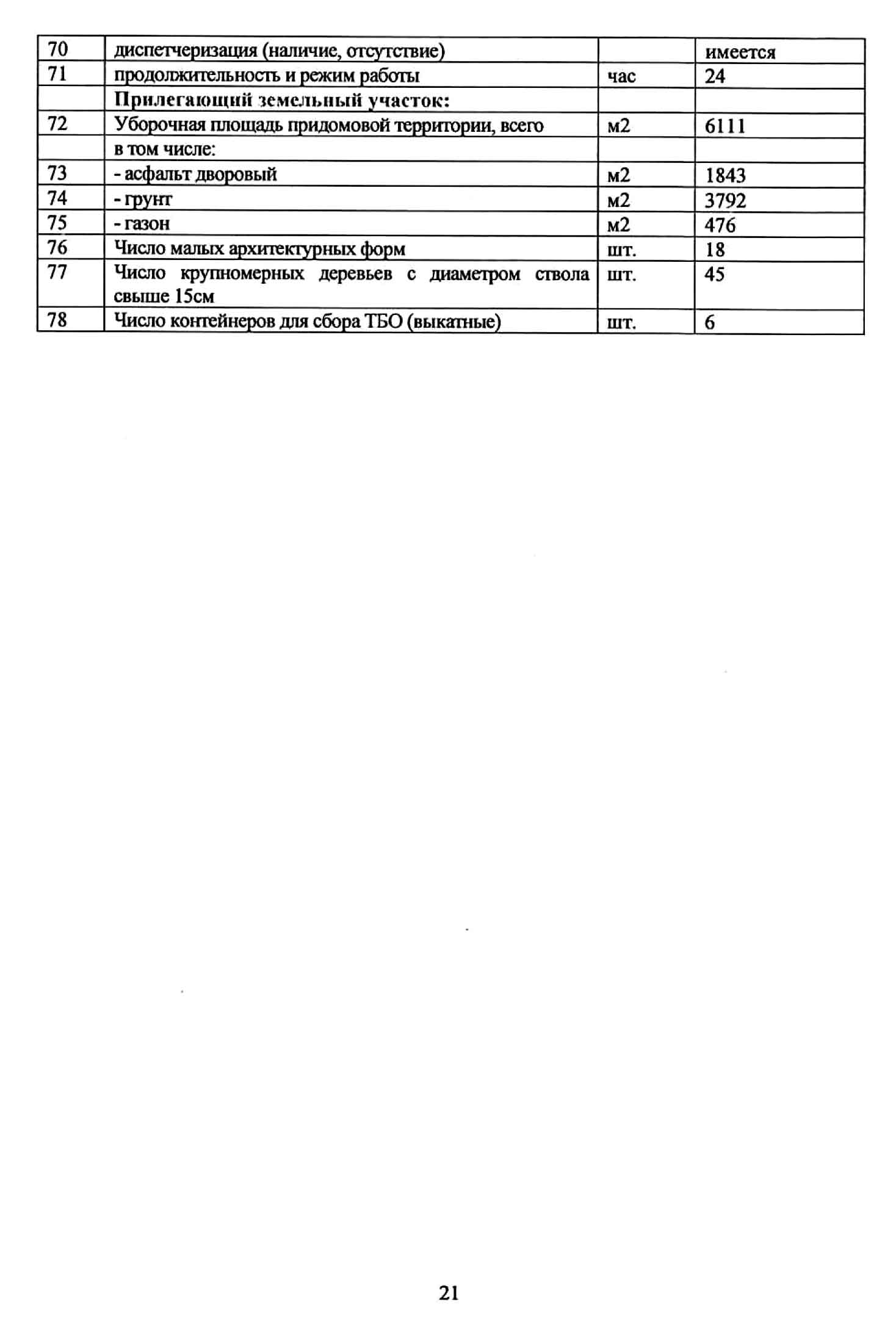 Договор управления №16-п от 01.04.2015 г. МКД №1 по ул. Взлётная. Стр. 21.